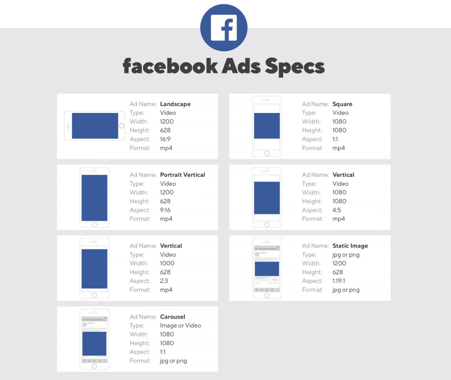 Facebook Ad Sizes Guide for Facebook Consumer Acquisition