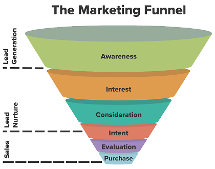 Customer Acquisition Strategy | Consumer Acquisition